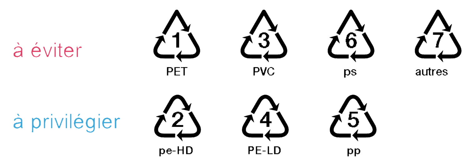 Symbole plastifiant