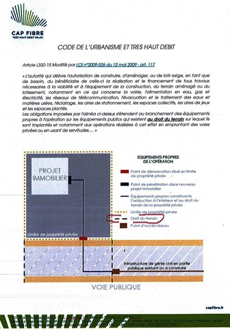 CODE URBANISME ET THD (Copier)